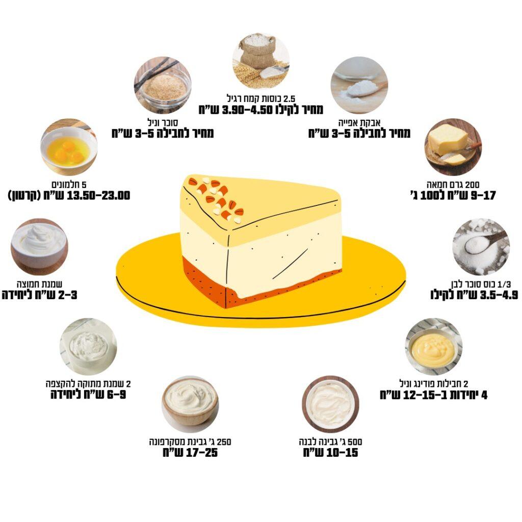 כמה יעלה לכם להכין עוגת גבינה?