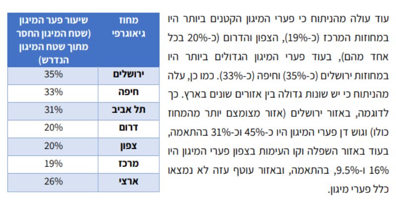 נתוני פערי המיגון | צילום מסך: דוח מרכז המחקר של הכנסת