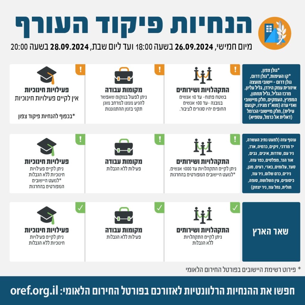הנחיות פיקוד העורף מעודכנות עד מוצ"ש, 28 בספטמבר בשעה 20:00