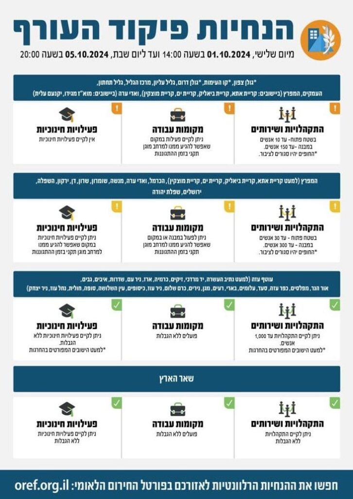 הנחיות פיקוד העורף מיום שלישי 1.10.24 ועד ליום שבת 5.10.24