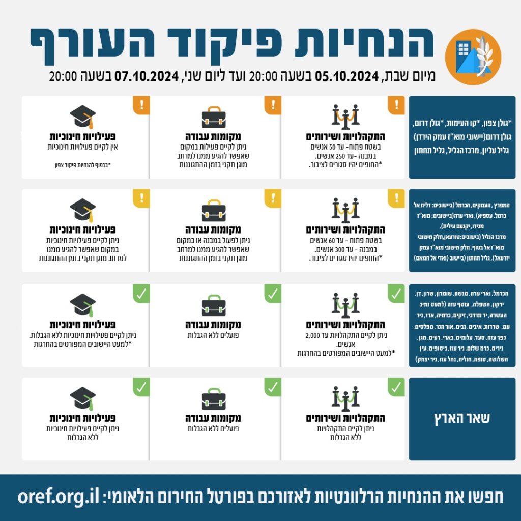 מדיניות בתוקף החל מיום שבת, 5 באוקטובר 2024, בשעה 20:00 ועד ליום שני, 7 באוקטובר 2024, בשעה 20:00