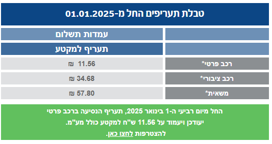 תעריפי מנהרות הכרמל ינואר 2025