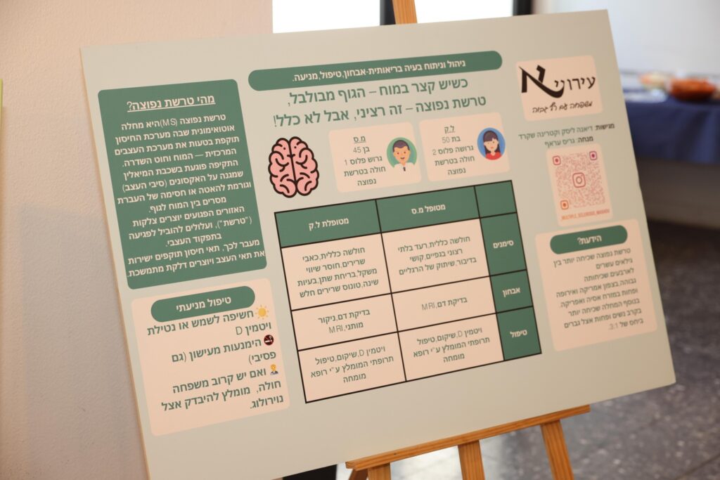 עבודת מחקר של תלמידי מגמת הרפואה בעירוני א' | צילום: דוברות רמב
