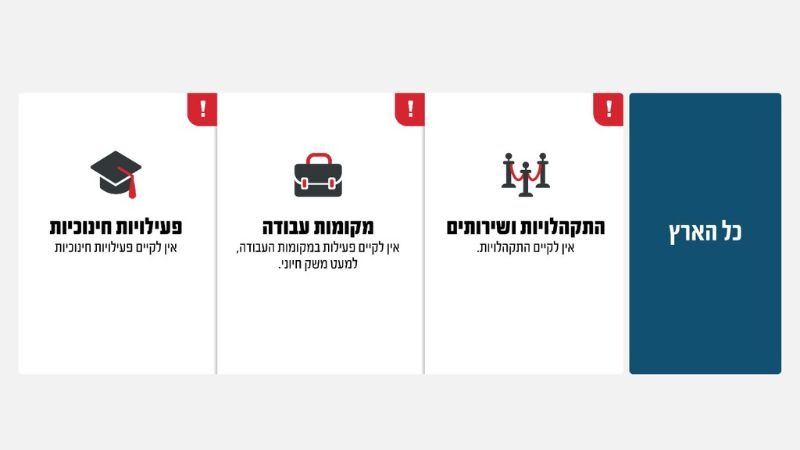 הנחיות פיקוד העורף: פעילות הכרחית בלבד, אין לימודים