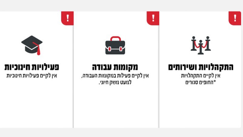 מדיניות ההתגוננות נשארת ללא שינוי. בשבוע הקרוב – הלימודים מרחוק