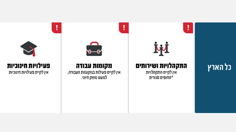 פיקוד העורף: מדיניות ההתגוננות ללא שינוי עד שלישי בערב