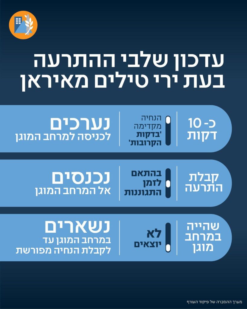 שלבי ההתרעה החדשים של פיקוד העורף