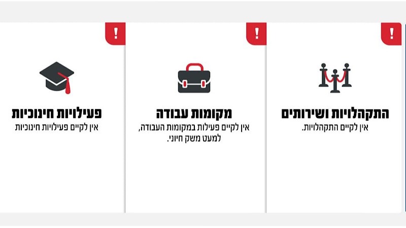 פיקוד העורף: בעקבות התקיפה האמריקאית באיראן, חוזרים למדיניות התגוננות מחמירה בכל הארץ