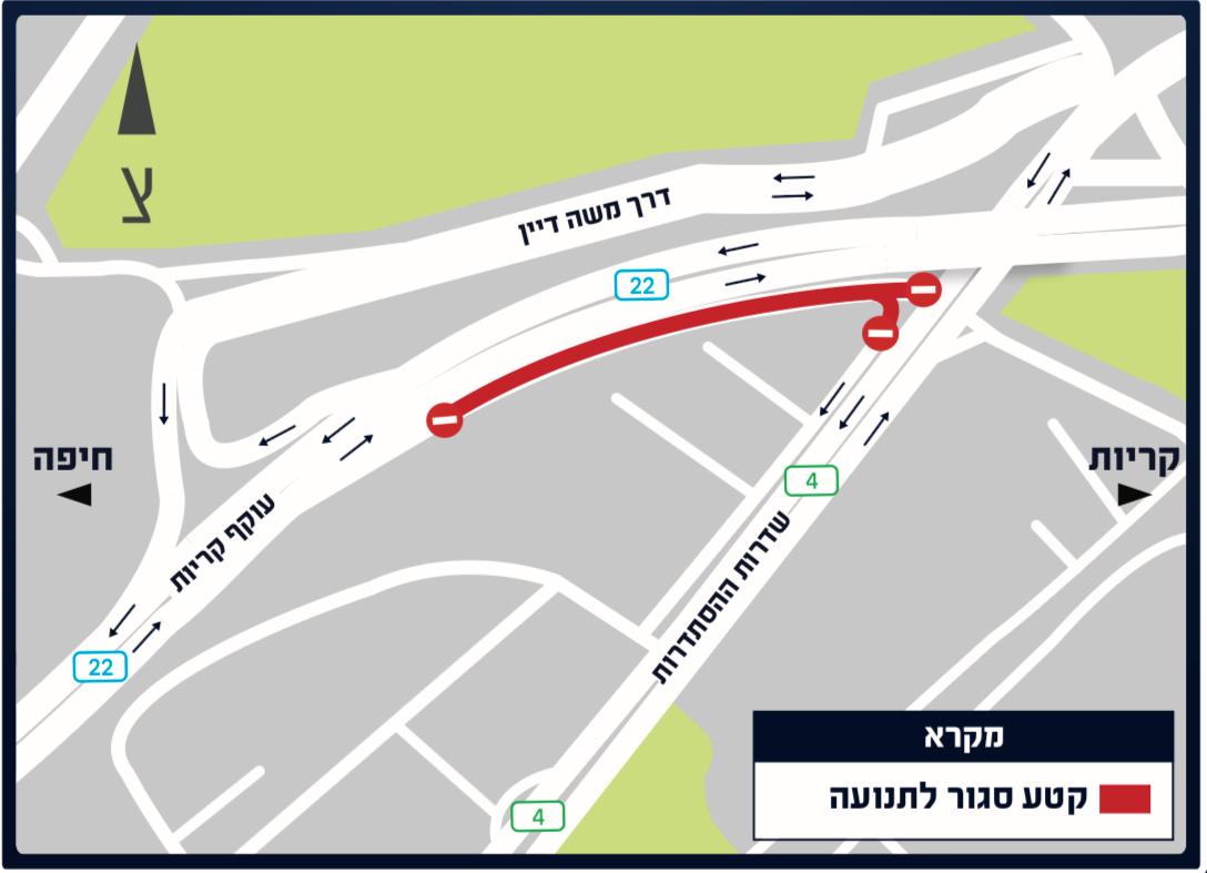 הקטע שייסגר לתנועה