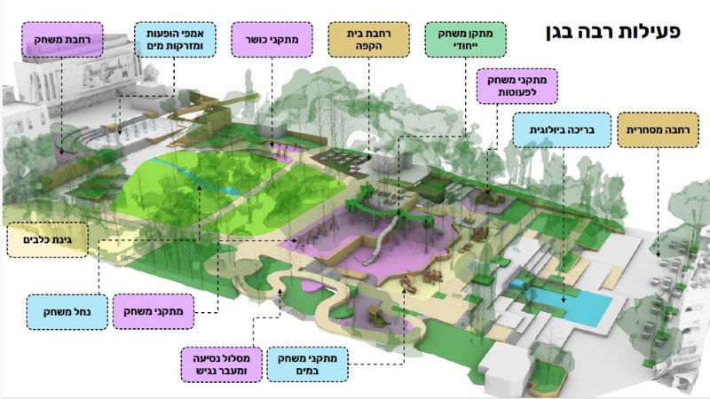 גן בנימין: שיתוף ציבור ראשון לתכנון המחודש של הגן
