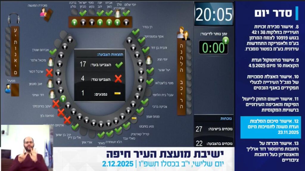 תוצאות ההצבעה