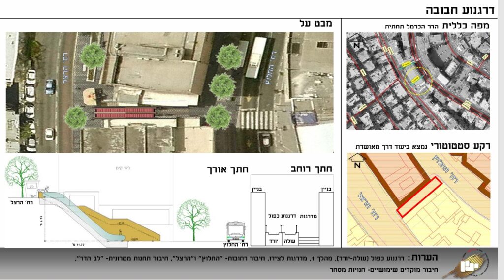 דרגנוע חבובה המחבר את רחובות החלוץ והרצל בהדר. מתוך המצגת של חברת יפה נוף