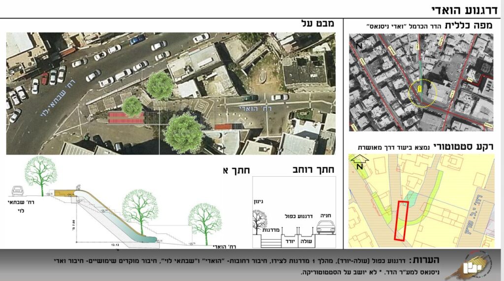 דרגנוע הוואדי המחבר את רחובות הוואדי ושבתאי לוי. מתוך מצגת יפה נוף
