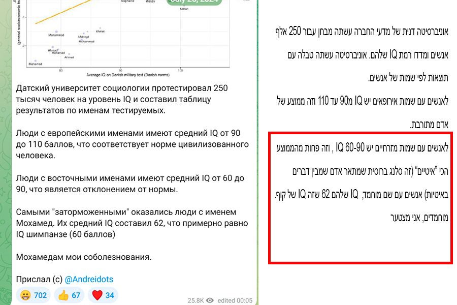 מתוך הרשתות החברתיות של עזרא מור