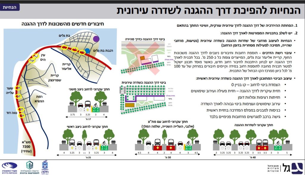 הנחיות להפיכת דרך ההגנה לשדרה עירונית, מתוך תוכנית האב לתחבורה שכונות החוף