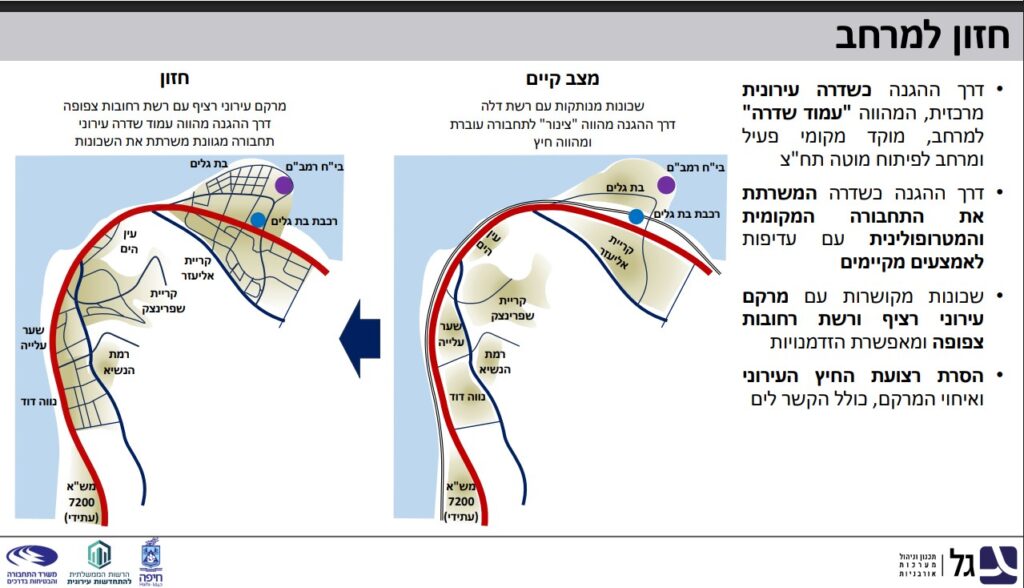 חזון למרחב, מתוך תוכנית האב לתחבורה שכונות החוף