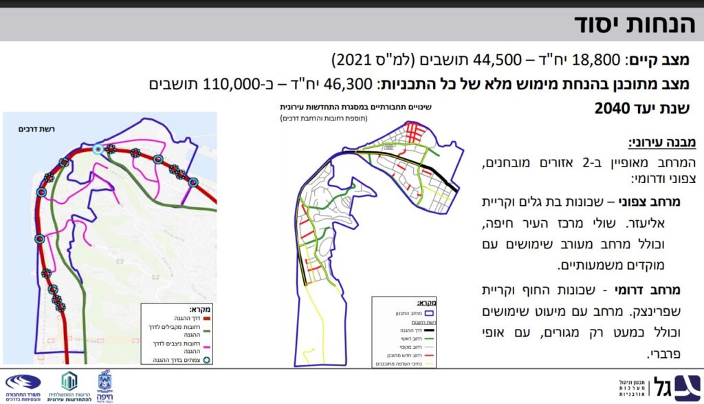 הנחות יסוד לגידול באוכלוסייה, מתוך תוכנית האב לתחבורה שכונות החוף