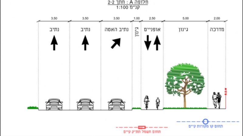 פרויקט הקמת חזית אזור התעשייה לכיוון דרך עכו וכביש 4
