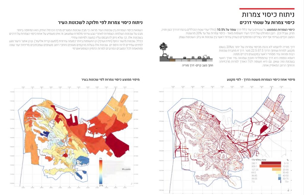 ניתוח כיסוי צמרות. מתוך תוכנית ייעור והצללה של עיריית חיפה