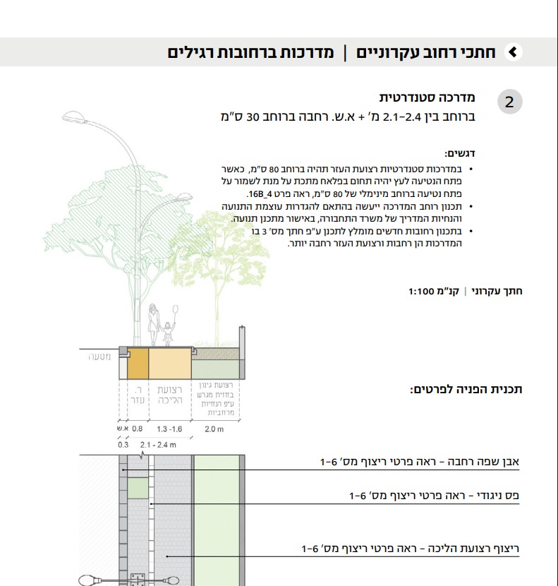 חתך מדרכה סטנדרטית. מתוך המסמך העירוני "שפת רחוב"