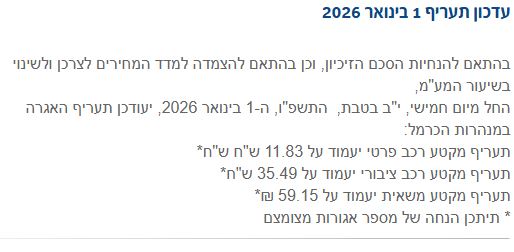 ההודעה על העדכון התעריפים החל מה-1 בינואר 2026