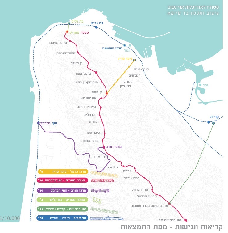 מפת תוואי הצירים בחיפה | הדמיה: סטודיו לאדריכלות ארי נשיב