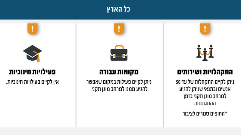 פיקוד העורף: מדיניות ההתגוננות תתעדכן החל ממחר ב-12:00 למדרג מדיניות מצומצמת