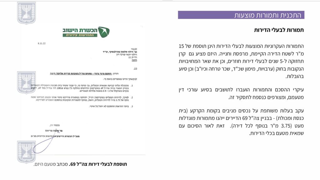 פירוט הרווחים שיגרפו התושבים על חשבון בית הכנסת
