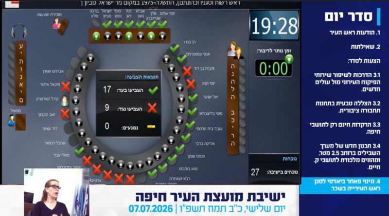 ההצבעה על מינוי פאח'ר ביאדסי | צילום: מתוך השידור בעמוד הפייסבוק של עיריית חיפה